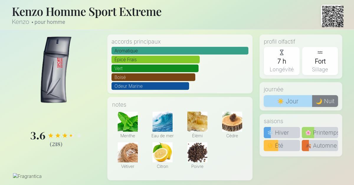 Kenzo Homme Sport Extreme Kenzo Cologne un parfum pour homme 2013 - Main Image