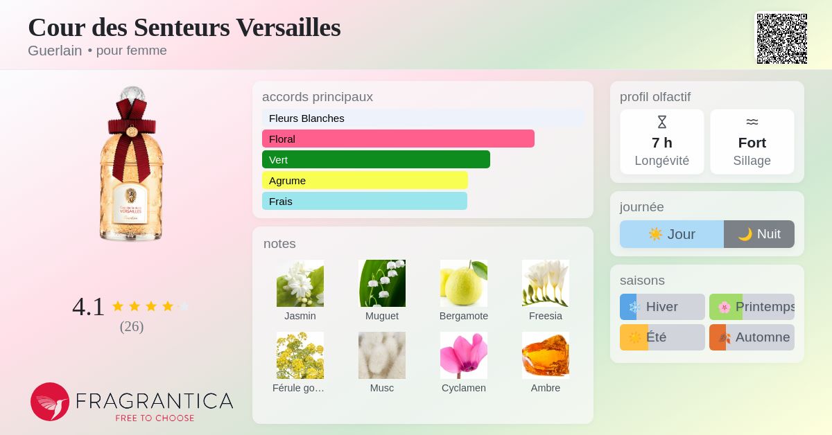 Cour des Senteurs Versailles Guerlain parfum - un parfum pour