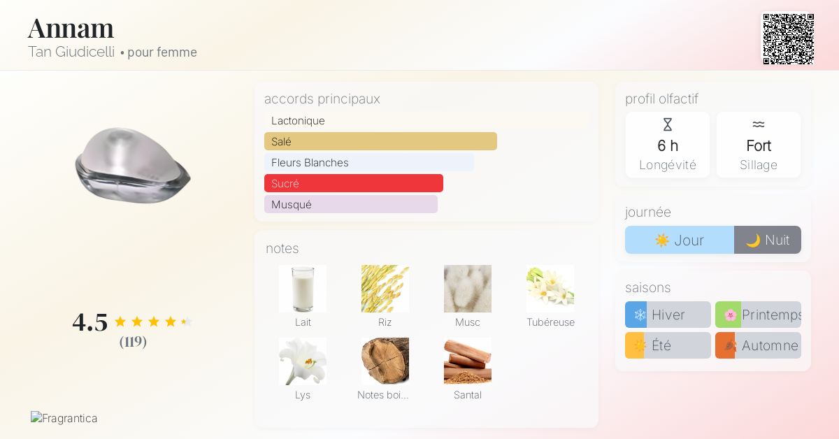 Annam Tan Giudicelli parfum - un parfum pour femme
