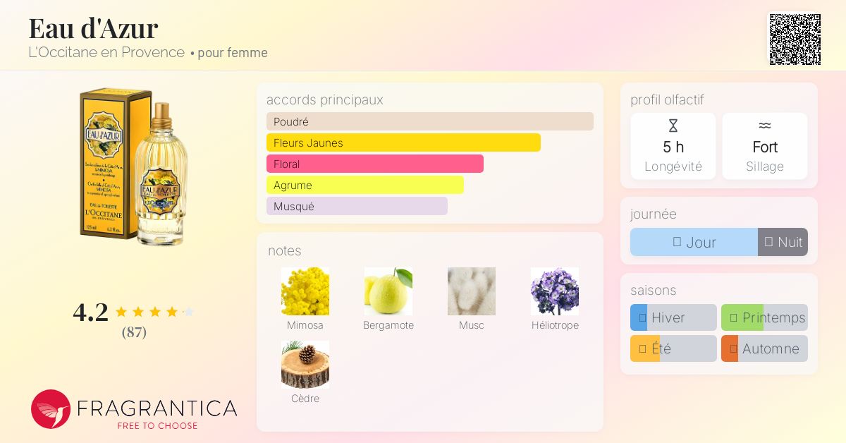 Eau d'Azur L'Occitane en Provence parfum