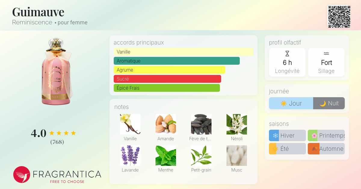 レミニッセンス Guimauve Eau De Parfum Spray Amazon.com : Reminiscence Guimauve Eau de Parfum Spray, (Mi Fa