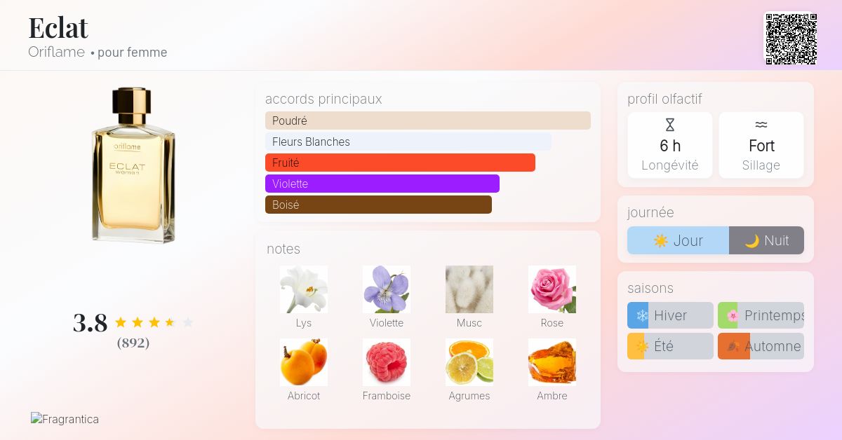 Eclat Oriflame parfum un parfum pour femme 1999