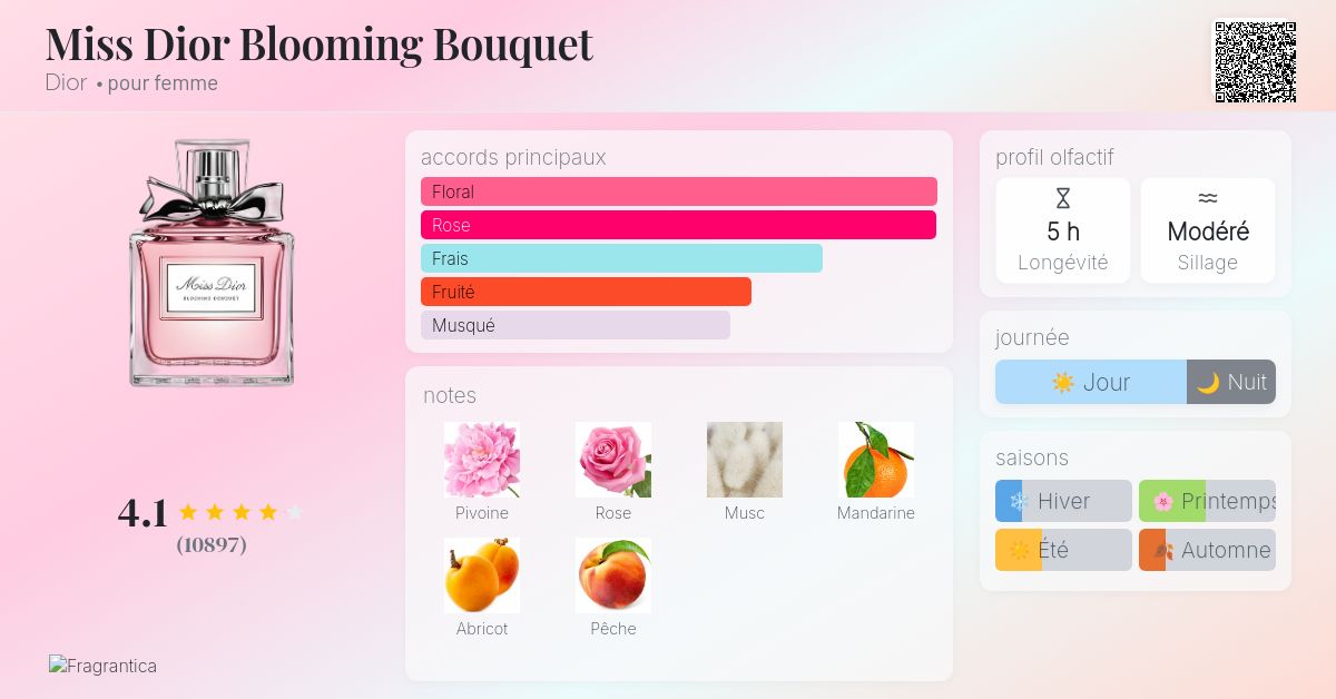 Bouquet Fragrantica Parfum Blooming Bouquet Dior Fragrantica Miss