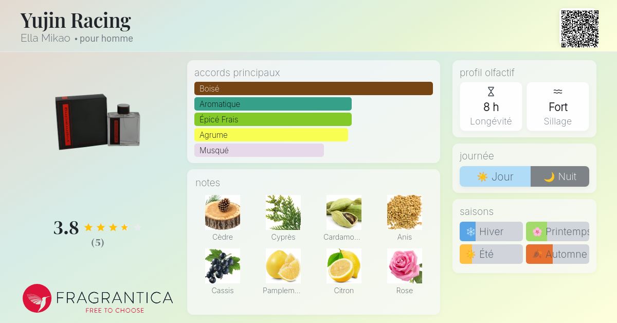 Yujin Racing Ella Mikao Cologne - un parfum pour homme