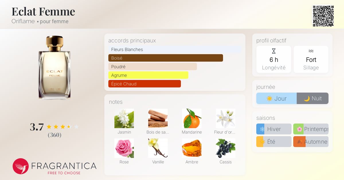Eclat Femme Oriflame parfum un parfum pour femme 2014