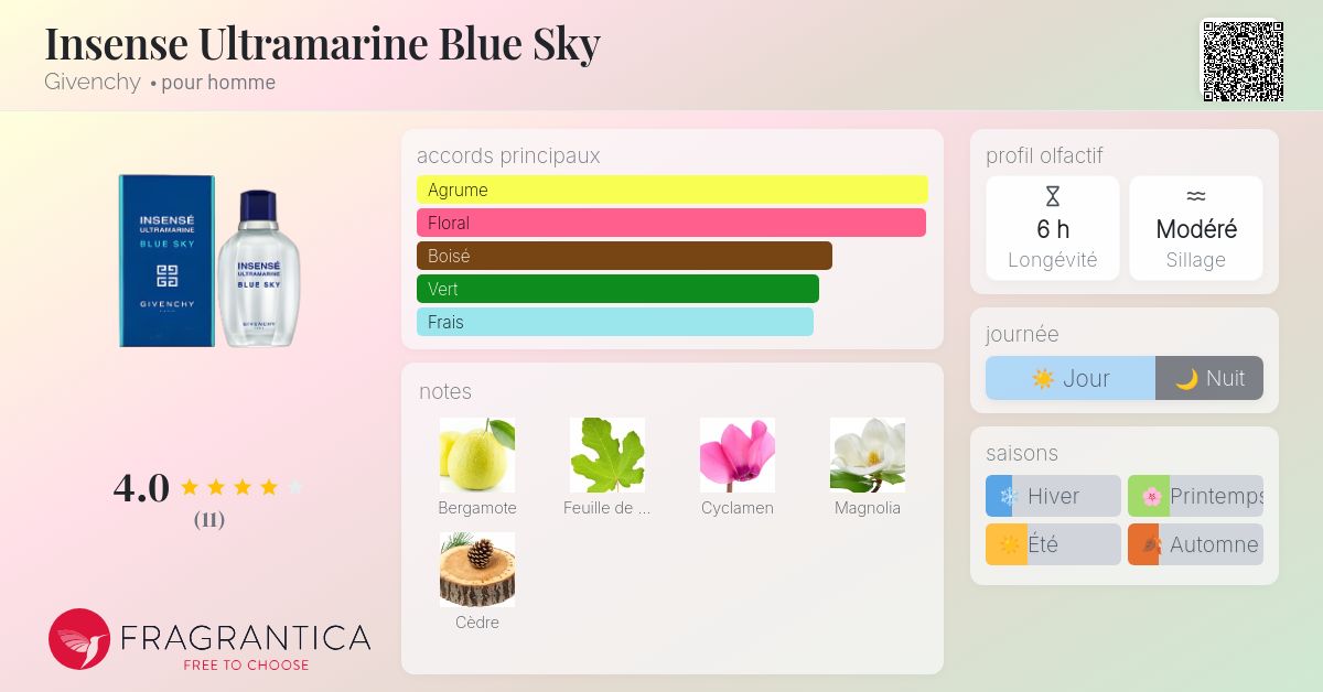 Insense Ultramarine Blue Sky Givenchy Cologne - un parfum pour