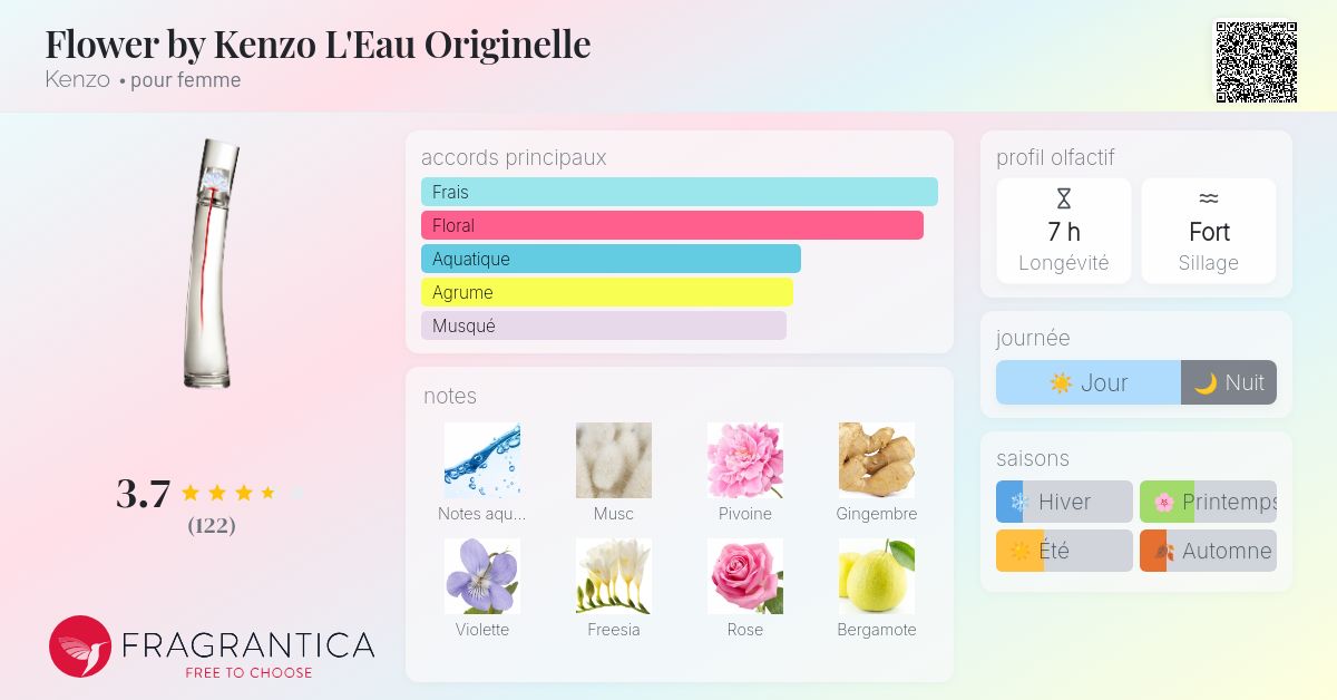 kenzo flower by kenzo l'eau originelle