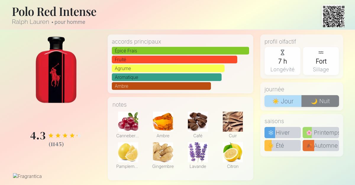 Red Rush Red Remix Polo Red Extreme Fragrantica Polo Red Intense