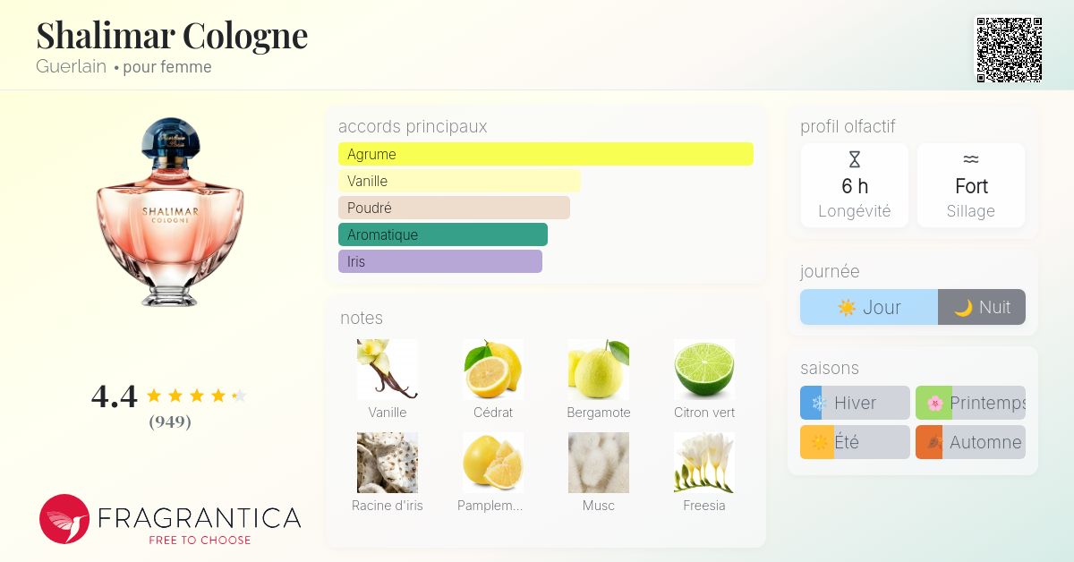 Shalimar Cologne Guerlain parfum un parfum pour femme 2015