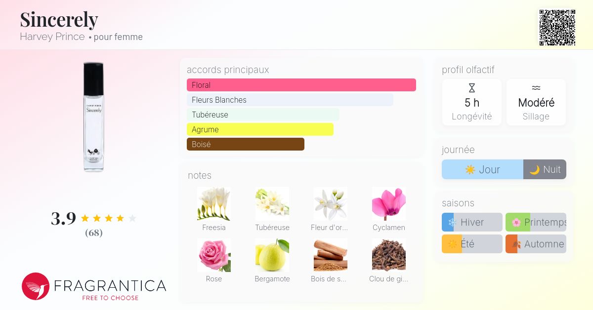 Sincerely Harvey Prince parfum un parfum pour femme 2013