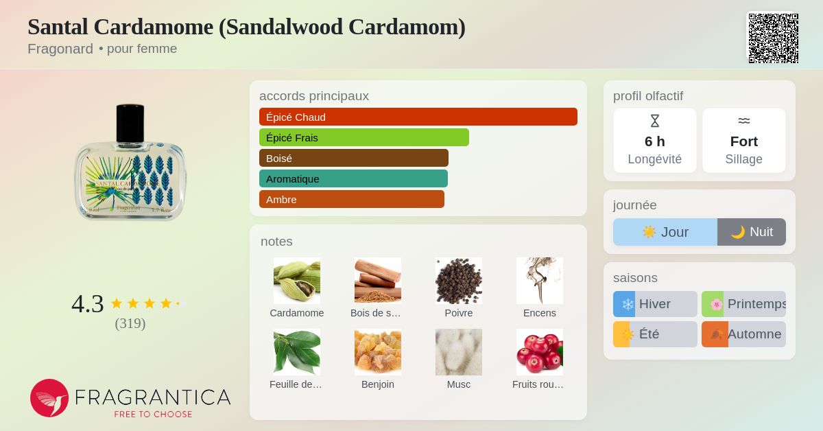 Santal Cardamome (Sandalwood Cardamom) Fragonard parfum - un