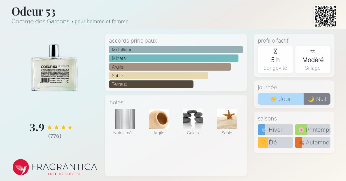 Fragrance Comme Des Garcons 53 Wordalot Comme Des Garcons Odeur 53