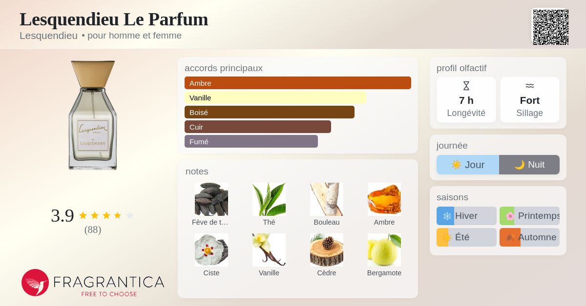 Lesquendieu Le Parfum Lesquendieu parfum - un parfum pour homme et