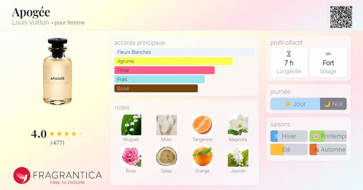 APOGÉE LOUIS VUITTON 100ml Eau de Parfum Parfum Apogée | Collection Parfums | LOUIS VUITTON