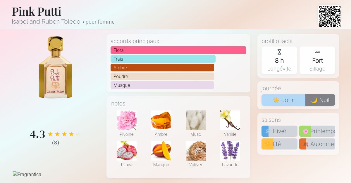 Pink Putti Isabel and Ruben Toledo parfum un parfum pour femme 2016