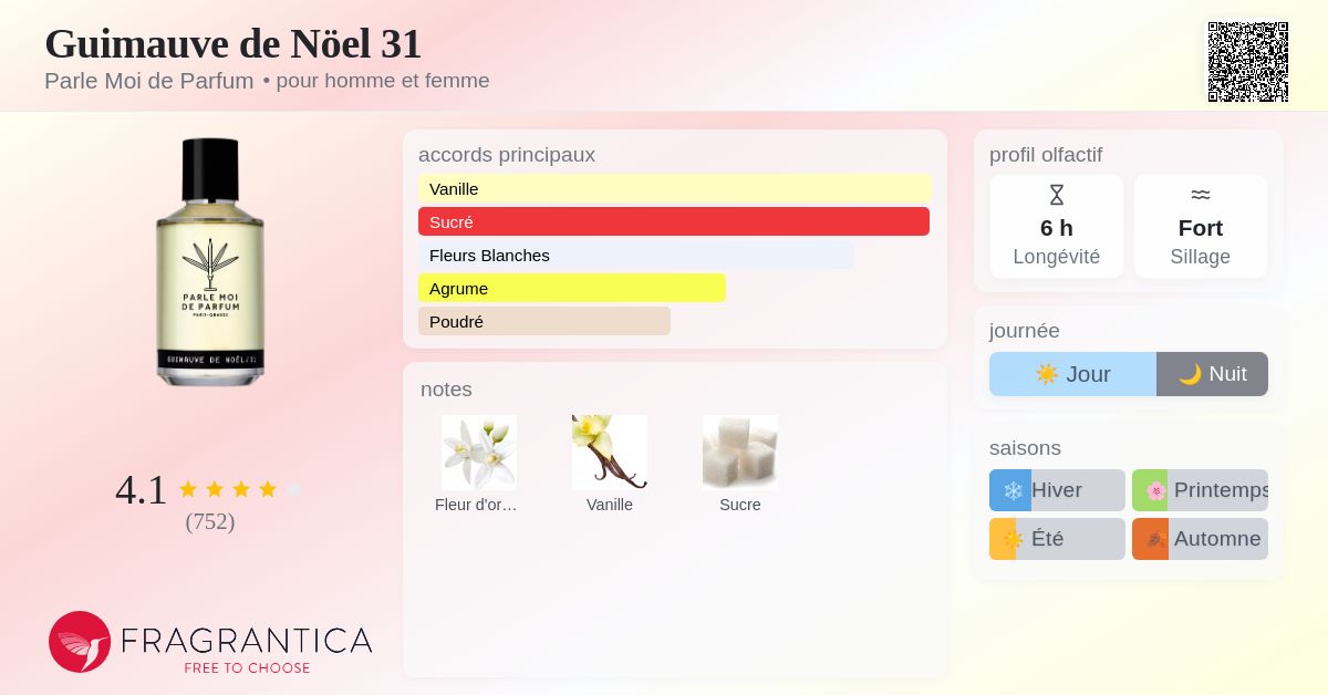 Guimauve de Nöel 31 Parle Moi de Parfum parfum - un parfum pour