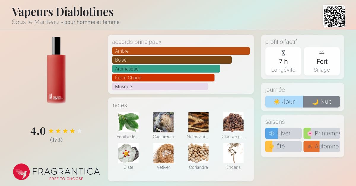 Vapeurs Diablotines Sous le Manteau parfum - un parfum pour homme