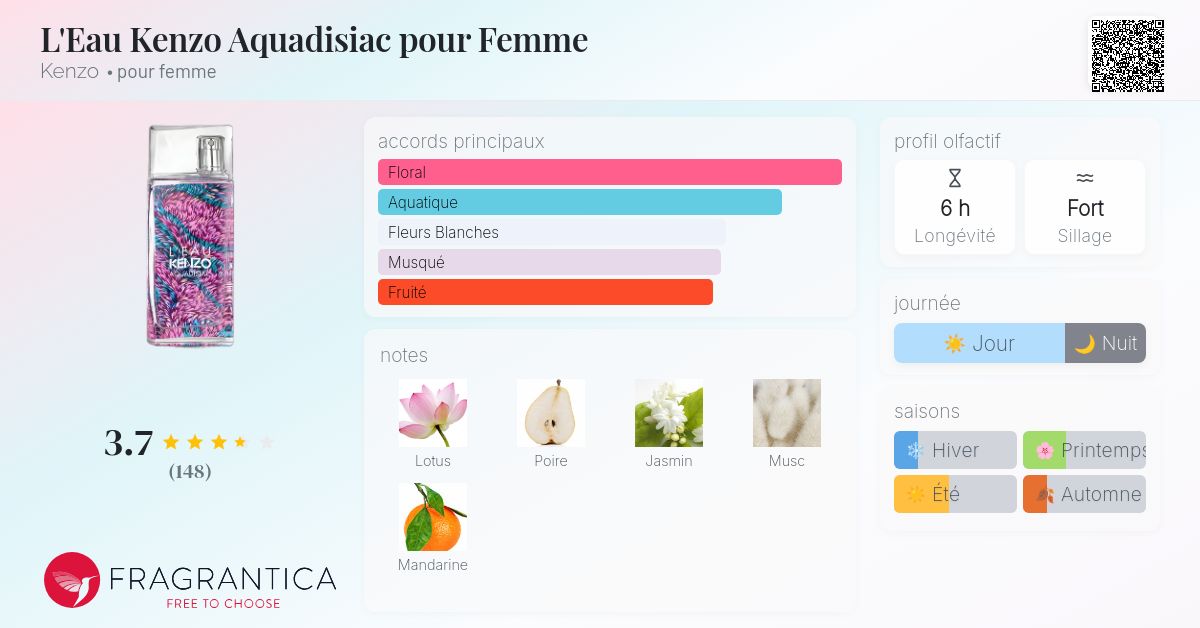 kenzo aquadisiac fragrantica