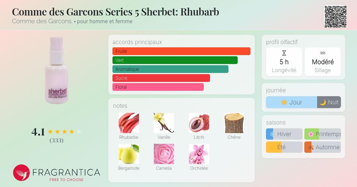 Comme des Garcons Series 5 Sherbet: Rhubarb Comme des Garcons