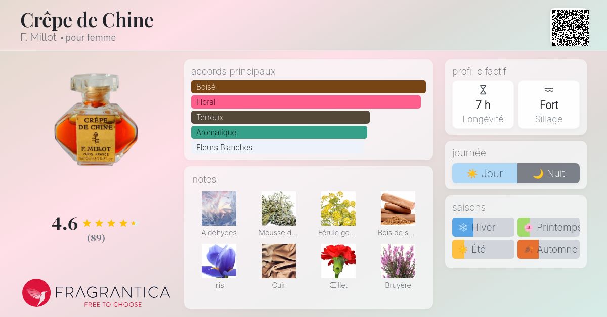 Crêpe de Chine F. Millot parfum - un parfum pour femme 1925