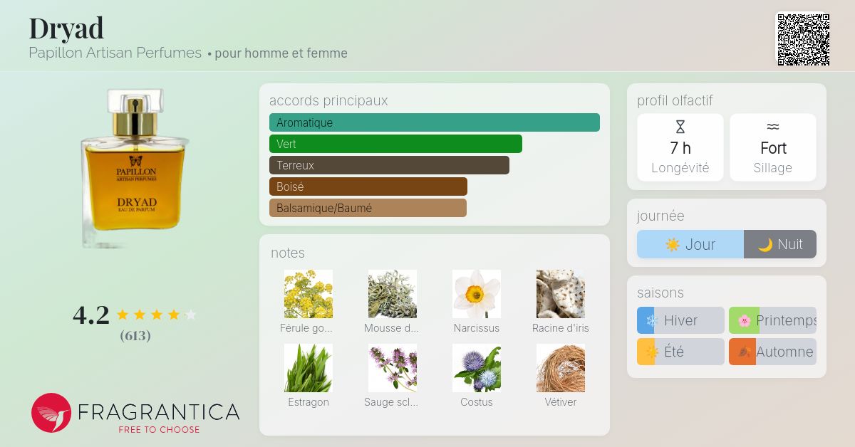 Dryad Papillon Artisan Perfumes parfum - un parfum pour homme et