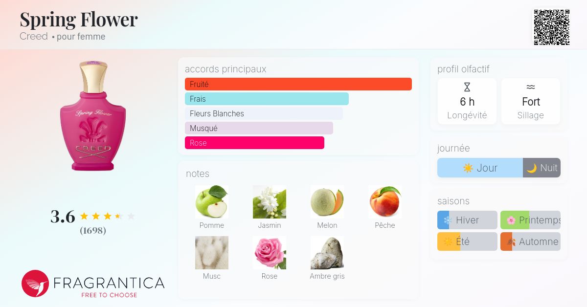 香水 CREED SPRING FLOWER 75ml Spring Flower Creed parfum - un parfum pour femme 1996