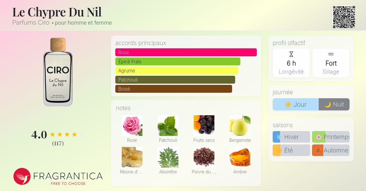 香水(ユニセックス) CIRO Le Chypre du Nil 100ml CIRO - LE CHYPRE DU NIL(ル シープル デュ ニル ) - 香水