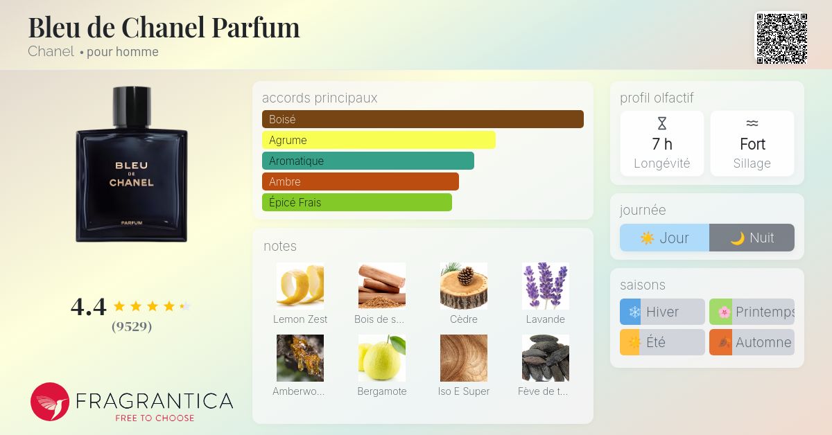 Bleu de Chanel Parfum Chanel Cologne un parfum pour homme 2018
