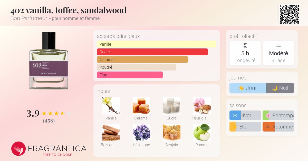 Bon Parfumeur 402 vanilla, toffee, sandalwood