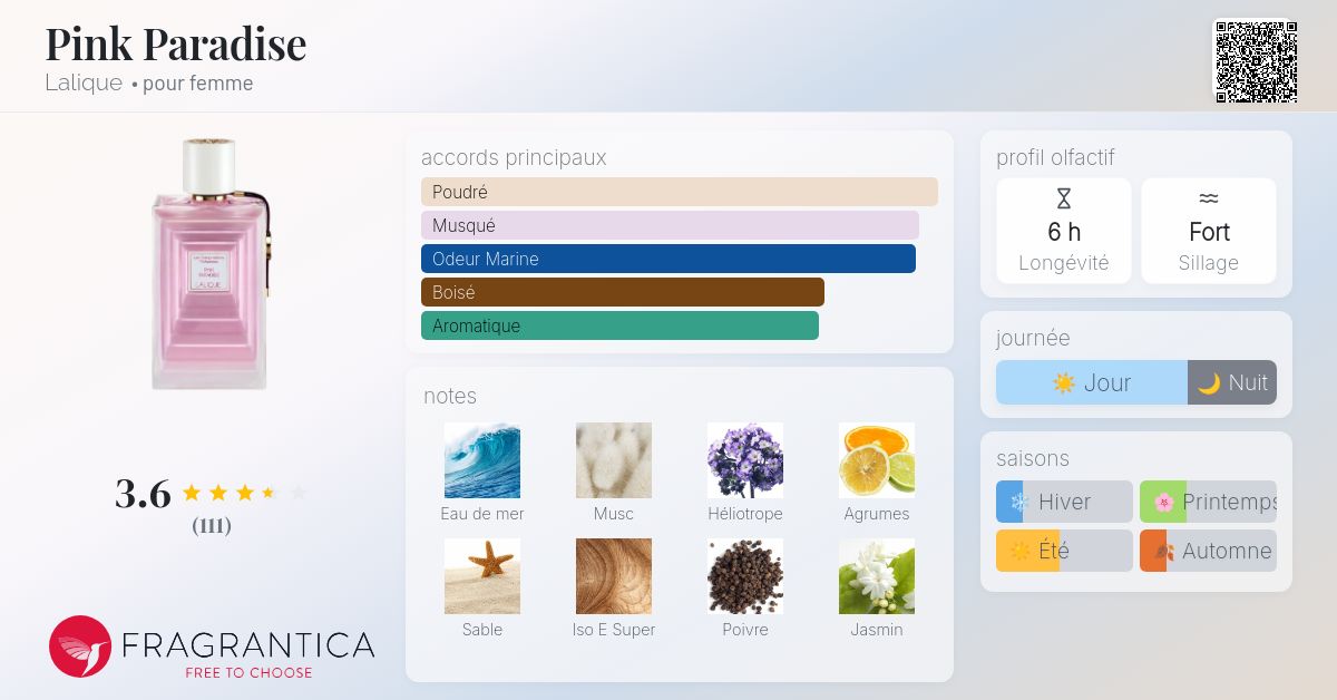 LALIQUE Pink Paradise 香水 Les Compositions Parfumées, Pink Paradise, Eau de Parfum