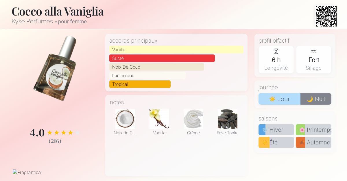 Cocco alla Vaniglia Kyse Perfumes parfum - un parfum pour femme 2019