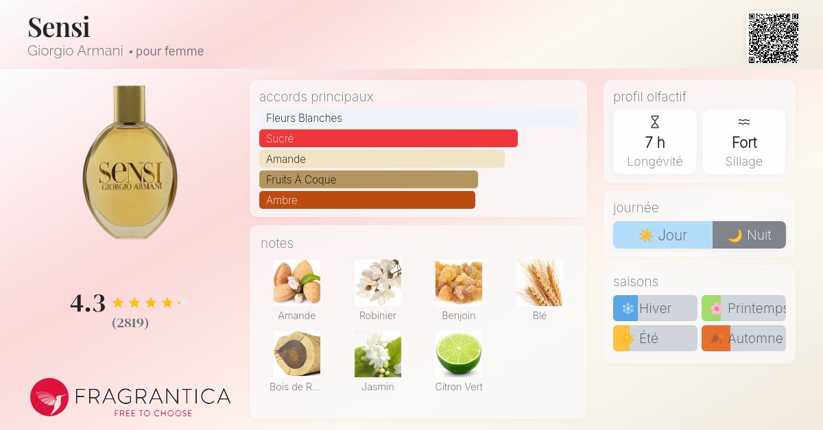 香水(女性用) Giorgio Armani Sensi 50ml Sensi Perfume By Giorgio