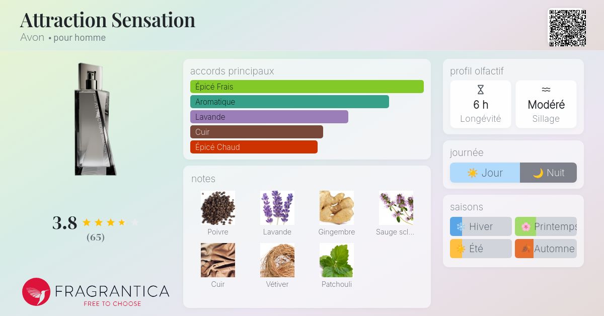 Parfum Avon Attraction Sensation Eau De Parfum 50ml - Neuf, Emballage Abîmé/déclassé, Senteur Prune Cachemire Jasmin