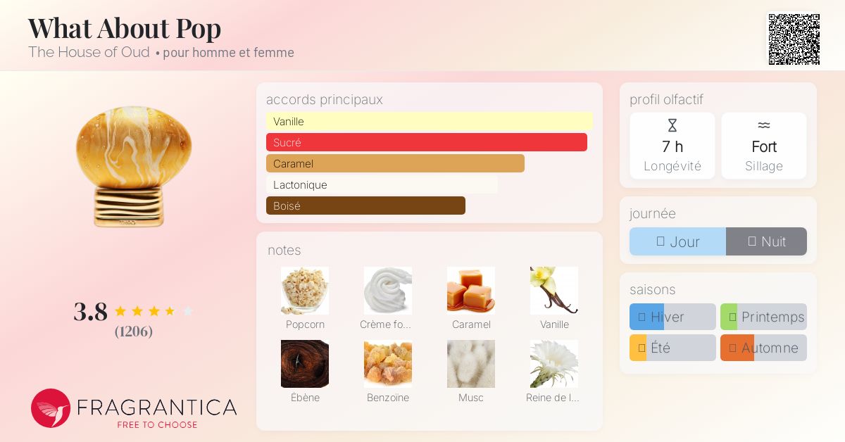 What About Pop The House of Oud parfum - un parfum pour homme et
