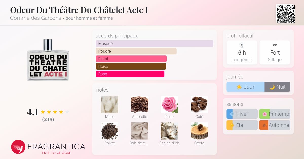 Odeur Du Théâtre Du Châtelet Acte I Comme des Garcons parfum - un 