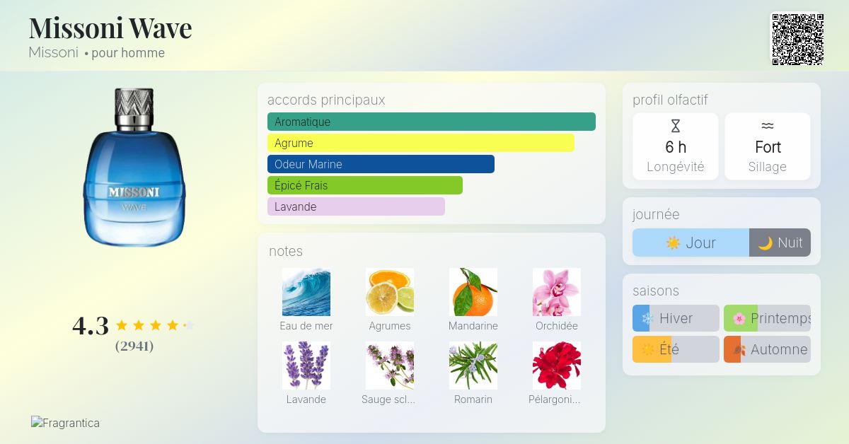 Missoni Wave Missoni Cologne un parfum pour homme 2020