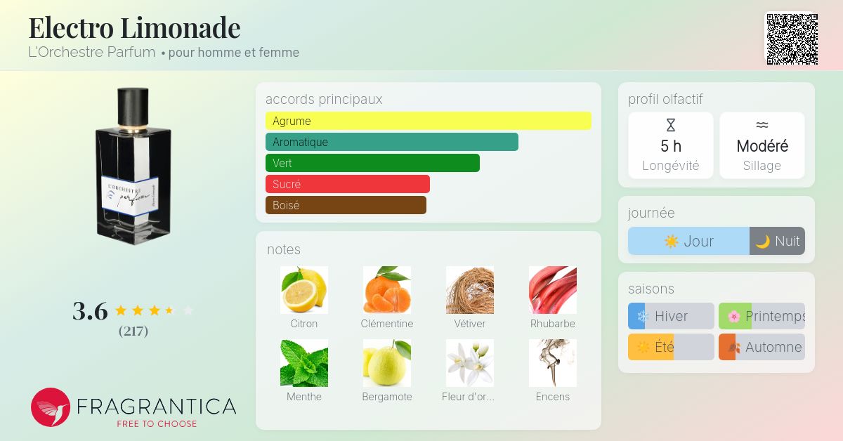 Electro Limonade L