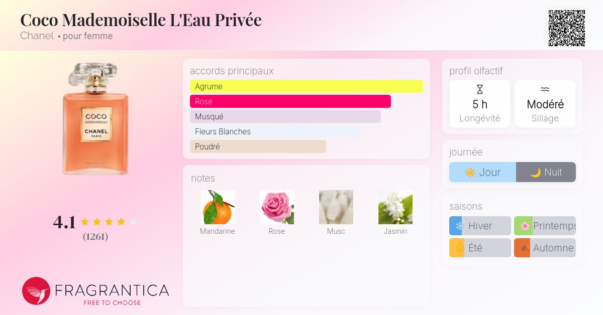 Coco Mademoiselle L'Eau Privée Chanel parfum - un parfum