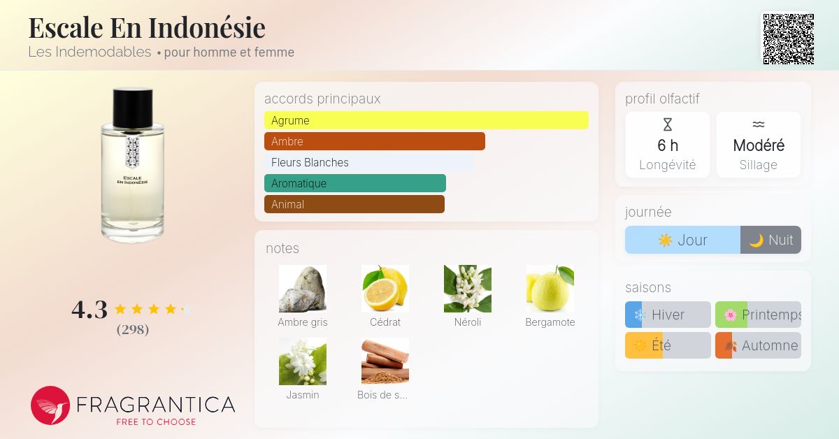 LES INDÉMODABLES Escale en Indonésie Escale en Indonesie | Les Indémodables | parfumexquis