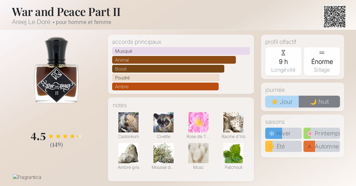 War and Peace Part II Areej Le Doré parfum - un parfum pour homme