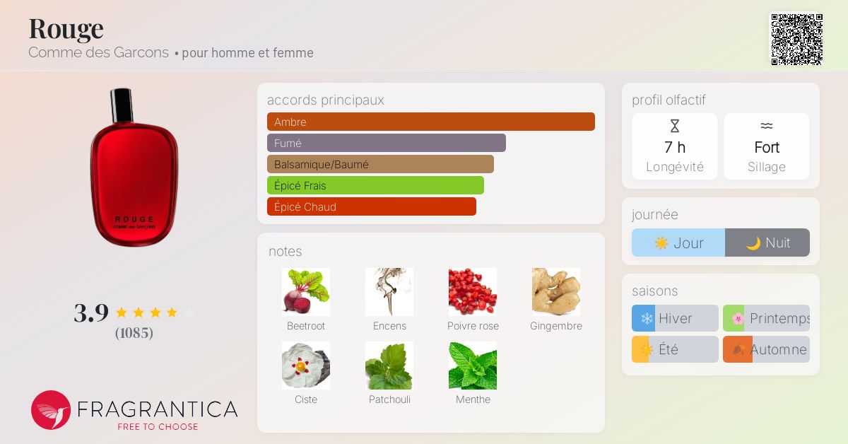 Rouge Comme des Garcons parfum un parfum pour homme et femme 2020