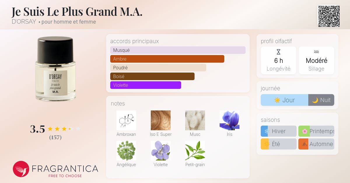 Je Suis Le Plus Grand M.A. D