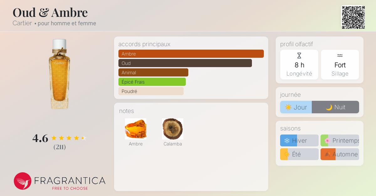 Oud & Ambre Cartier parfum - un parfum pour homme et femme