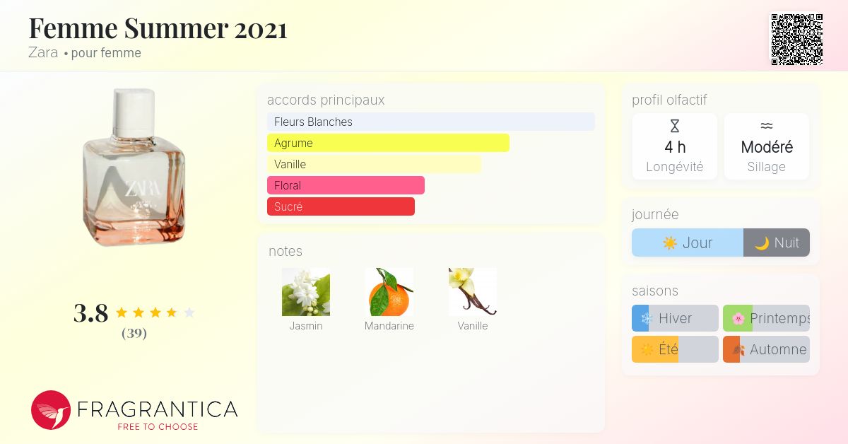 Perfume Vetements Zara Femme 2021 Tobacco Collection Rich Warm