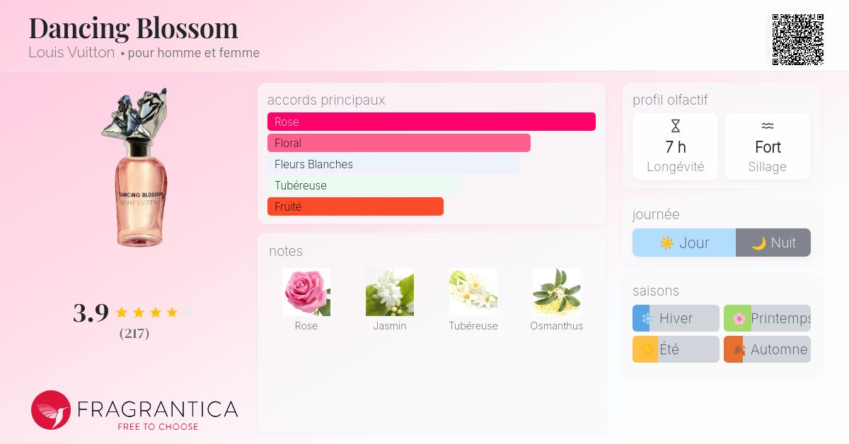 Dancing Blossom Louis Vuitton parfum - un parfum pour homme et