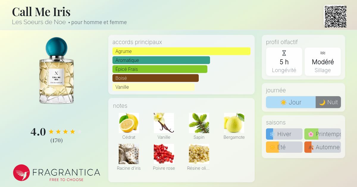 Call Me Iris Les Soeurs de Noe parfum - un parfum pour homme