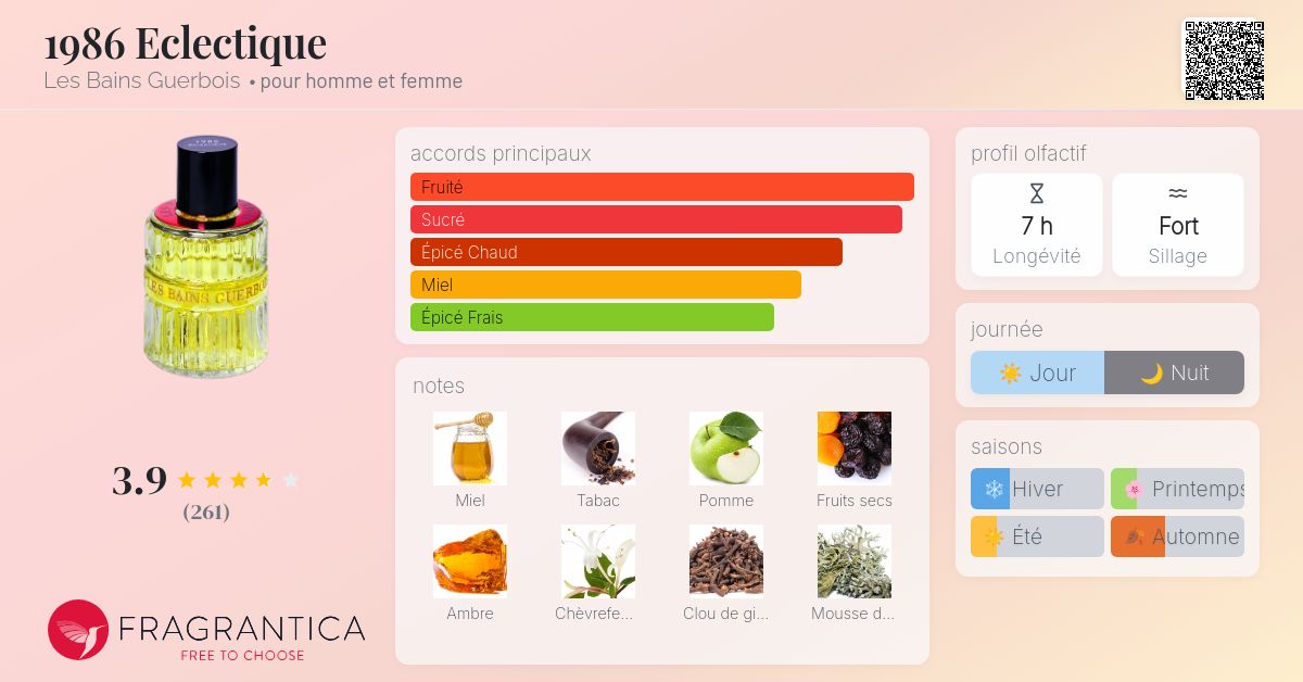 1986 Eclectique Les Bains Guerbois parfum - un parfum pour homme