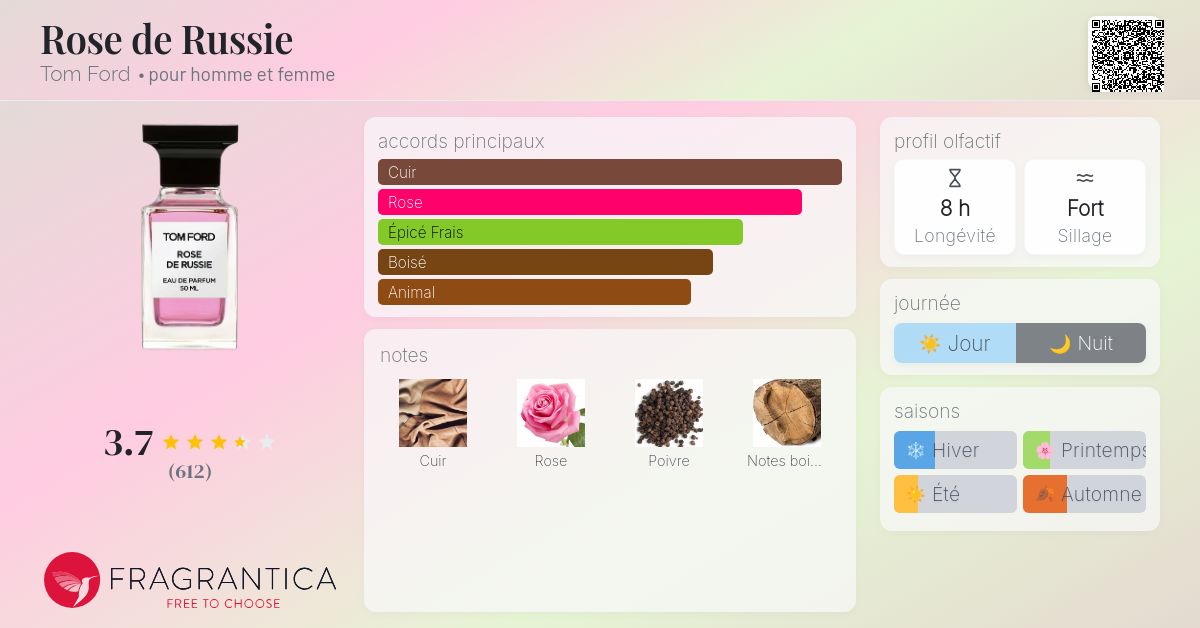 Rose de Russie Tom Ford parfum - un parfum pour homme et