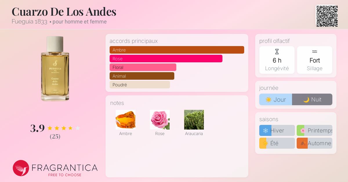 Cuarzo De Los Andes Fueguia 1833 parfum - un parfum pour homme et