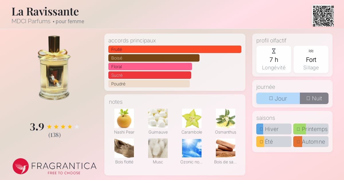La Ravissante MDCI Parfums parfum - un parfum pour femme 2022